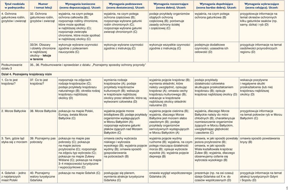 ochrona całkowita (B); rozpoznaje roêliny chronione, które mo e spotkaç w najbli szej okolicy (C); rozpoznaje zwierz ta chronione, które mo e spotkaç w najbli szej okolicy (C) wykonuje wybrane