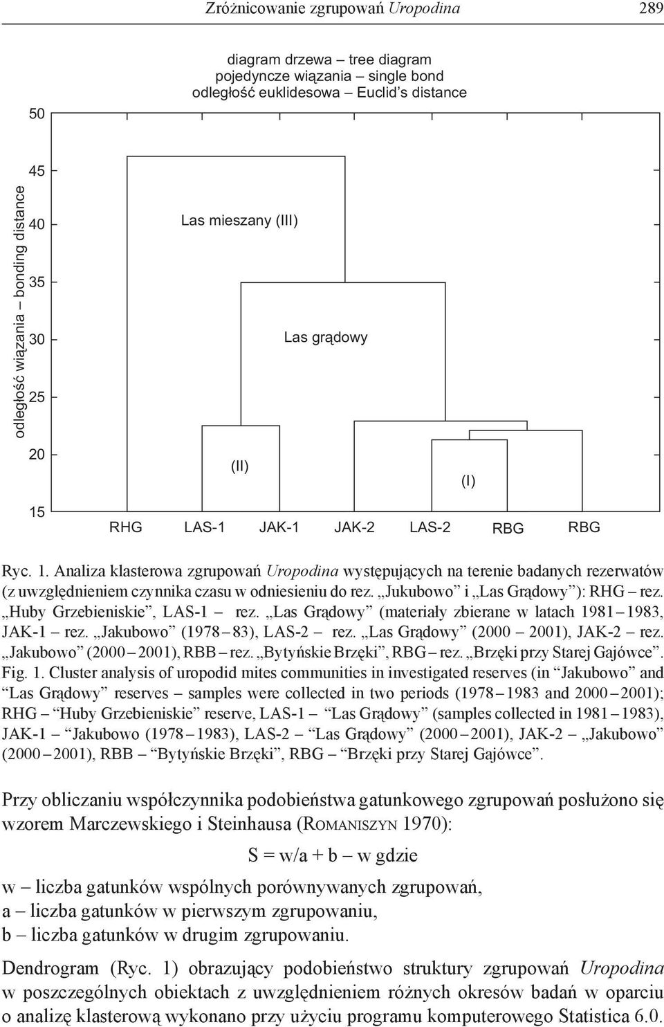 . Analiza klasterowa zgrupowań Uropodina występujących na terenie badanych rezerwatów (z uwzględnieniem czynnika czasu w odniesieniu do rez. Jukubowo i Las Grądowy ): RHG rez.