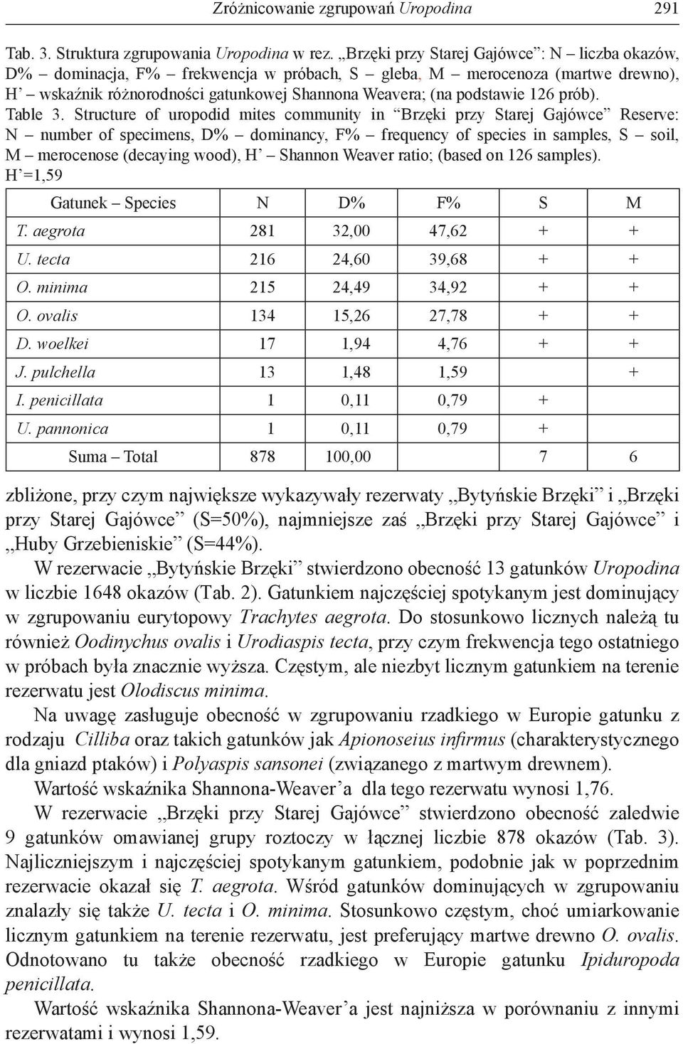 prób). Table 3.