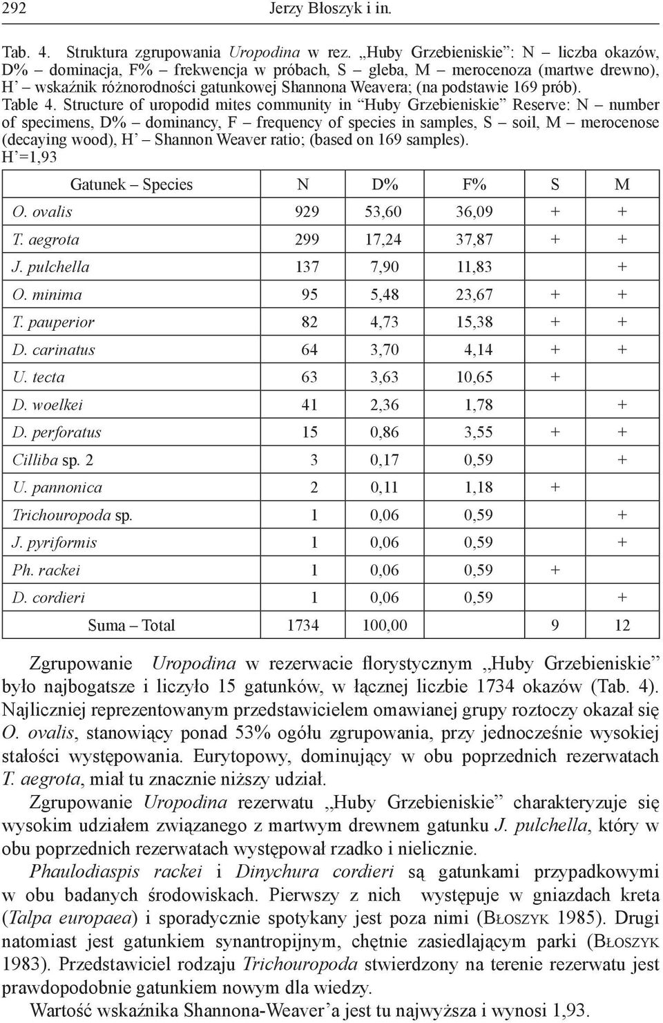 Table 4.