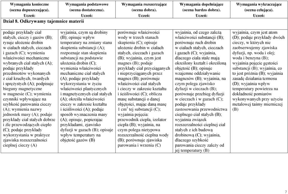 wykonanych z ciał kruchych, twardych i sprężystych (A); podpisuje bieguny magnetyczne w magnesie (C); wymienia czynniki wpływające na szybkość parowania cieczy (A); wymienia nazwy jednostek masy (A);