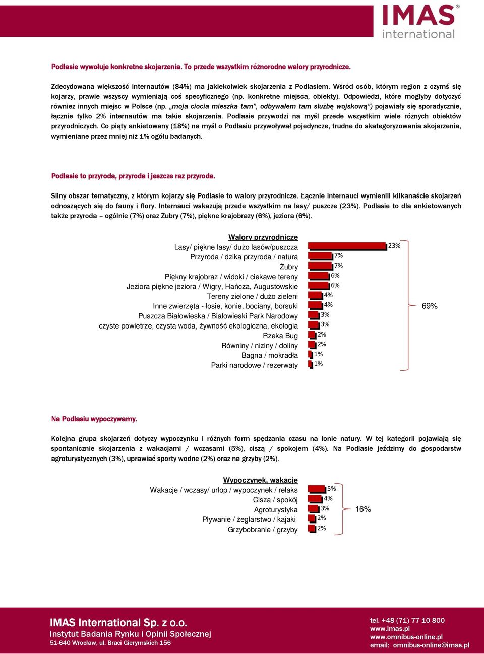 moja ciocia mieszka tam, odbywałem tam służbę wojskową ) pojawiały się sporadycznie, łącznie tylko internautów ma takie skojarzenia.