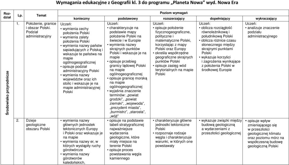 wskazuje te państwa na opisuje podział administracyjny województw oraz ich stolic i wskazuje je na administracyjnej głównych jednostek tektonicznych Europy i oraz wskazuje je na er, w których