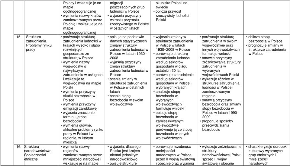 strukturą w województw o najwyŝszym zatrudnieniu w usługach i wskazuje te województwa na wymienia przyczyny i skutki bezrobocia w wymienia przyczyny emigracji zarobkowej terminu stopa bezrobocia