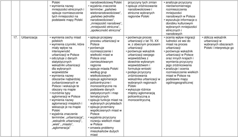 najbardziej zurbanizowanych w i wskazuje te obszary na rozróŝnia typy aglomeracji w aglomeracji miejskich i wskazuje je na terminów: urbanizacja, wskaźnik urbanizacji, wieś, miasto, aglomeracja