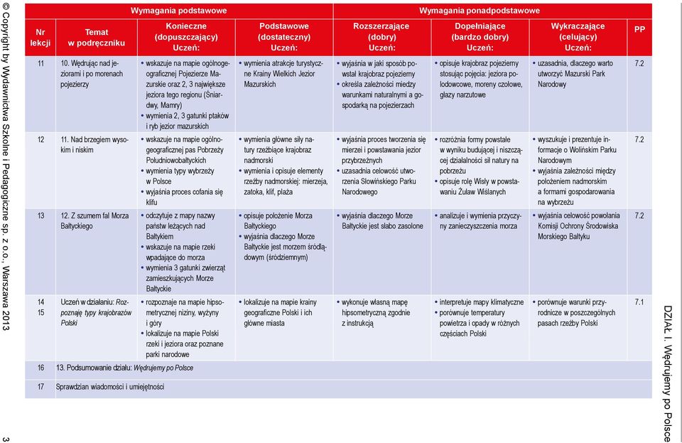 Z szumem fal Morza Bałtyckiego 14 15 Uczeń w działaniu: Rozpoznaję typy krajobrazów Polski wskazuje na mapie ogólnogeograficznej Pojezierze Mazurskie oraz 2, 3 największe jeziora tego regionu
