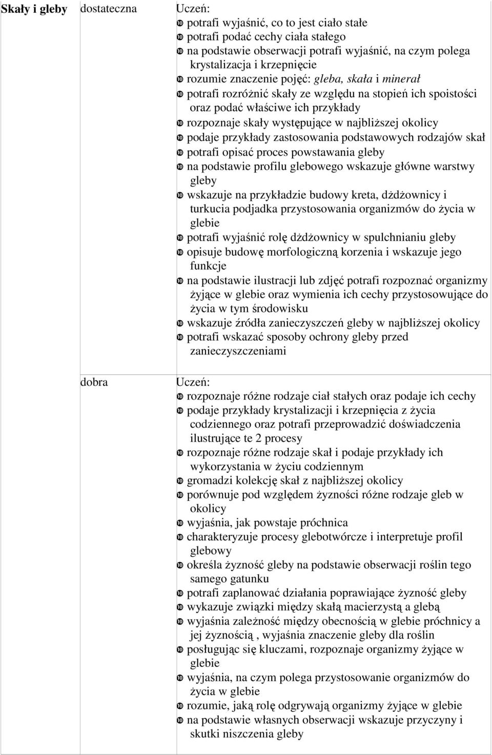 podaje przykłady zastosowania podstawowych rodzajów skał ❿ potrafi opisać proces powstawania gleby ❿ na podstawie profilu glebowego wskazuje główne warstwy gleby ❿ wskazuje na przykładzie budowy