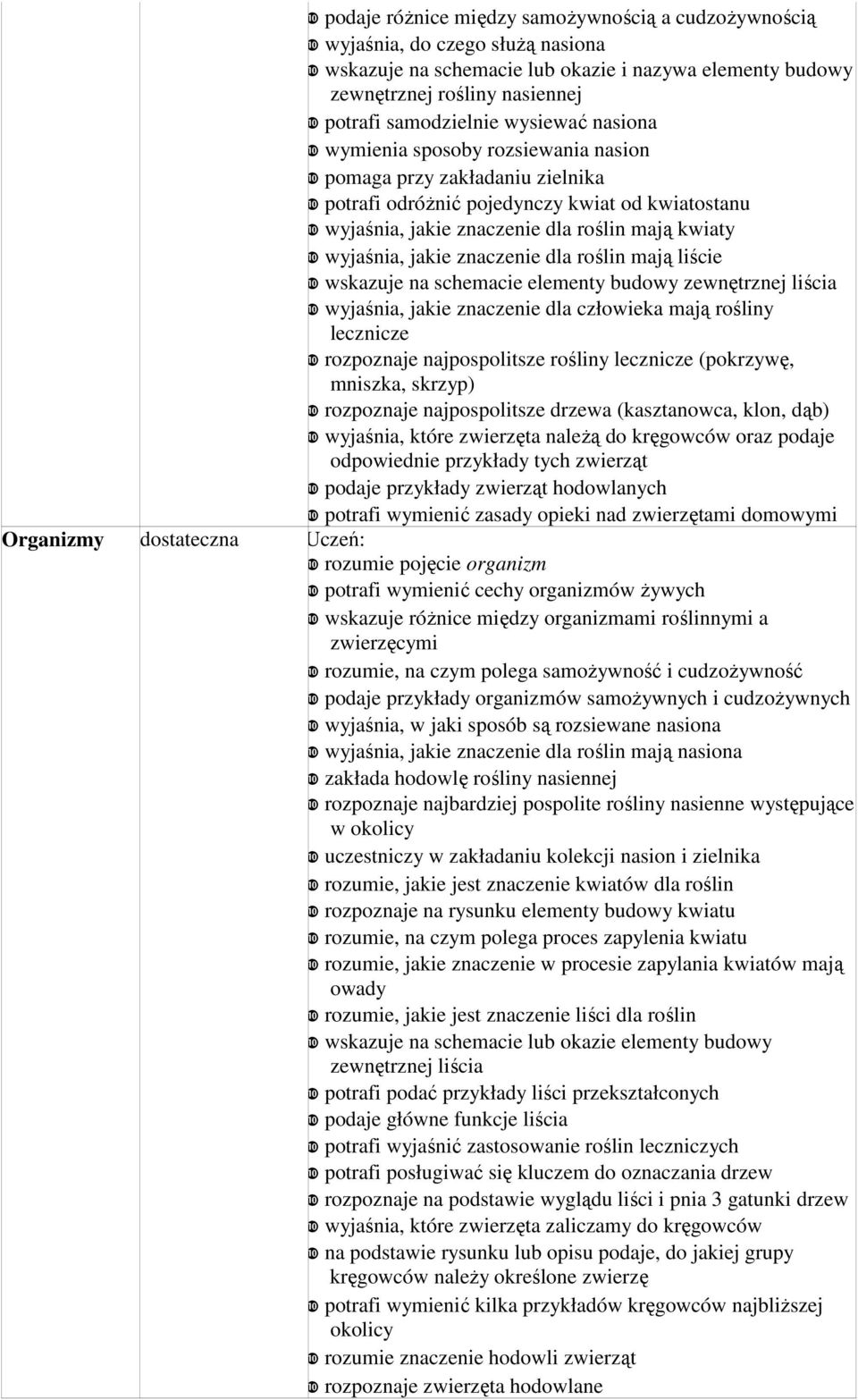 kwiaty ❿ wyjaśnia, jakie znaczenie dla roślin mają liście ❿ wskazuje na schemacie elementy budowy zewnętrznej liścia ❿ wyjaśnia, jakie znaczenie dla człowieka mają rośliny lecznicze ❿ rozpoznaje