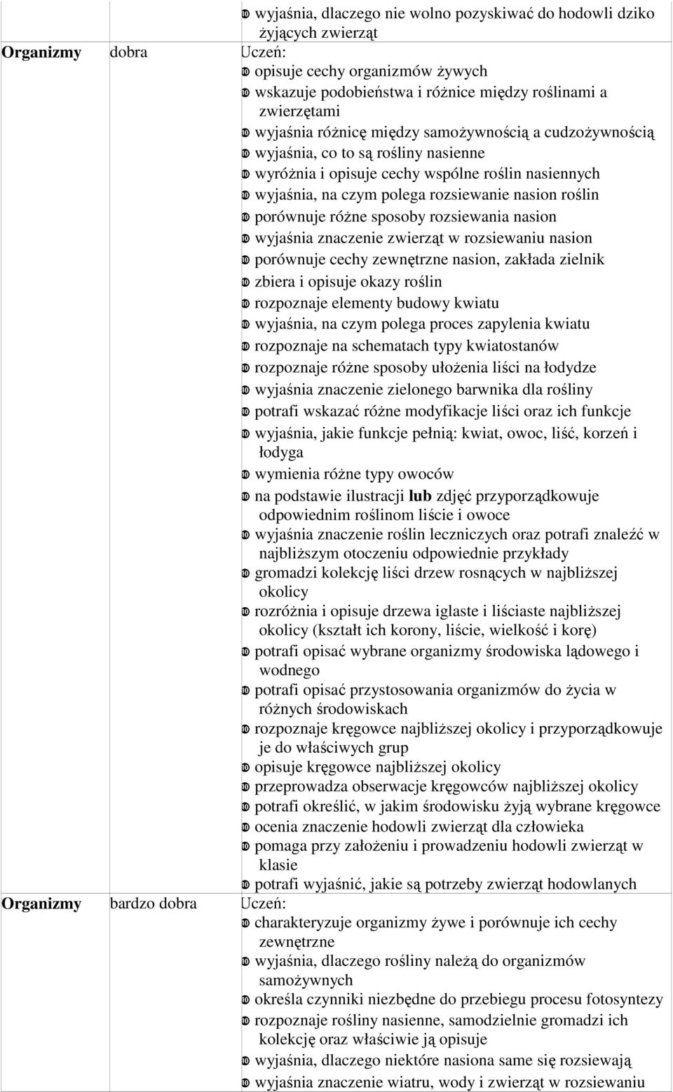 ❿ porównuje róŝne sposoby rozsiewania nasion ❿ wyjaśnia znaczenie zwierząt w rozsiewaniu nasion ❿ porównuje cechy zewnętrzne nasion, zakłada zielnik ❿ zbiera i opisuje okazy roślin ❿ rozpoznaje