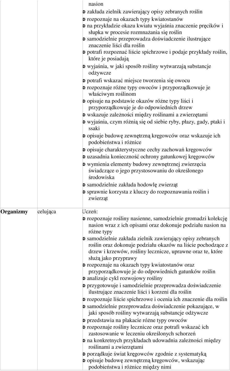 w jaki sposób rośliny wytwarzają substancje odŝywcze ❿ potrafi wskazać miejsce tworzenia się owocu ❿ rozpoznaje róŝne typy owoców i przyporządkowuje je właściwym roślinom ❿ opisuje na podstawie