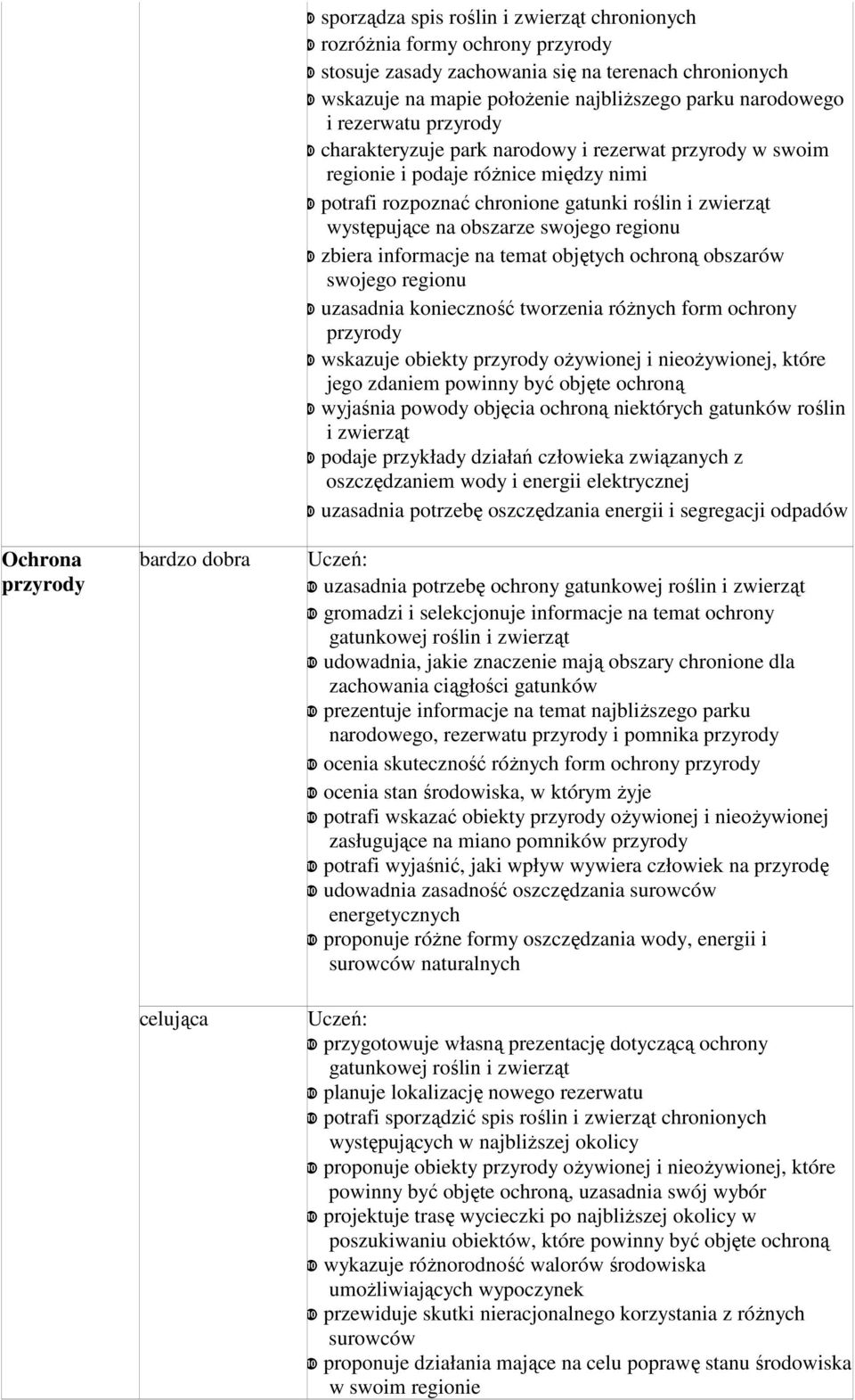 roślin i zwierząt występujące na obszarze swojego regionu ❿ zbiera informacje na temat objętych ochroną obszarów swojego regionu ❿ uzasadnia konieczność tworzenia róŝnych form ochrony przyrody ❿