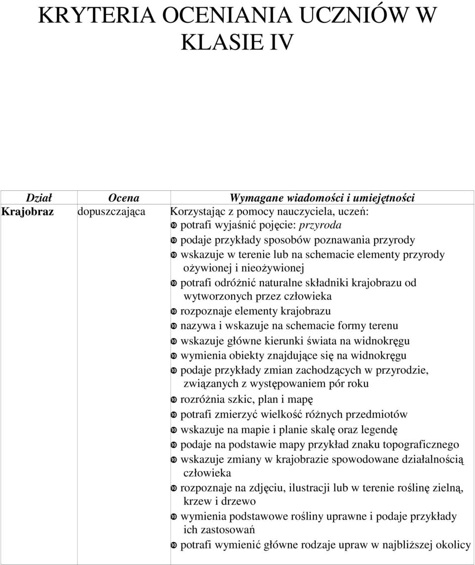 człowieka ❿ rozpoznaje elementy krajobrazu ❿ nazywa i wskazuje na schemacie formy terenu ❿ wskazuje główne kierunki świata na widnokręgu ❿ wymienia obiekty znajdujące się na widnokręgu ❿ podaje