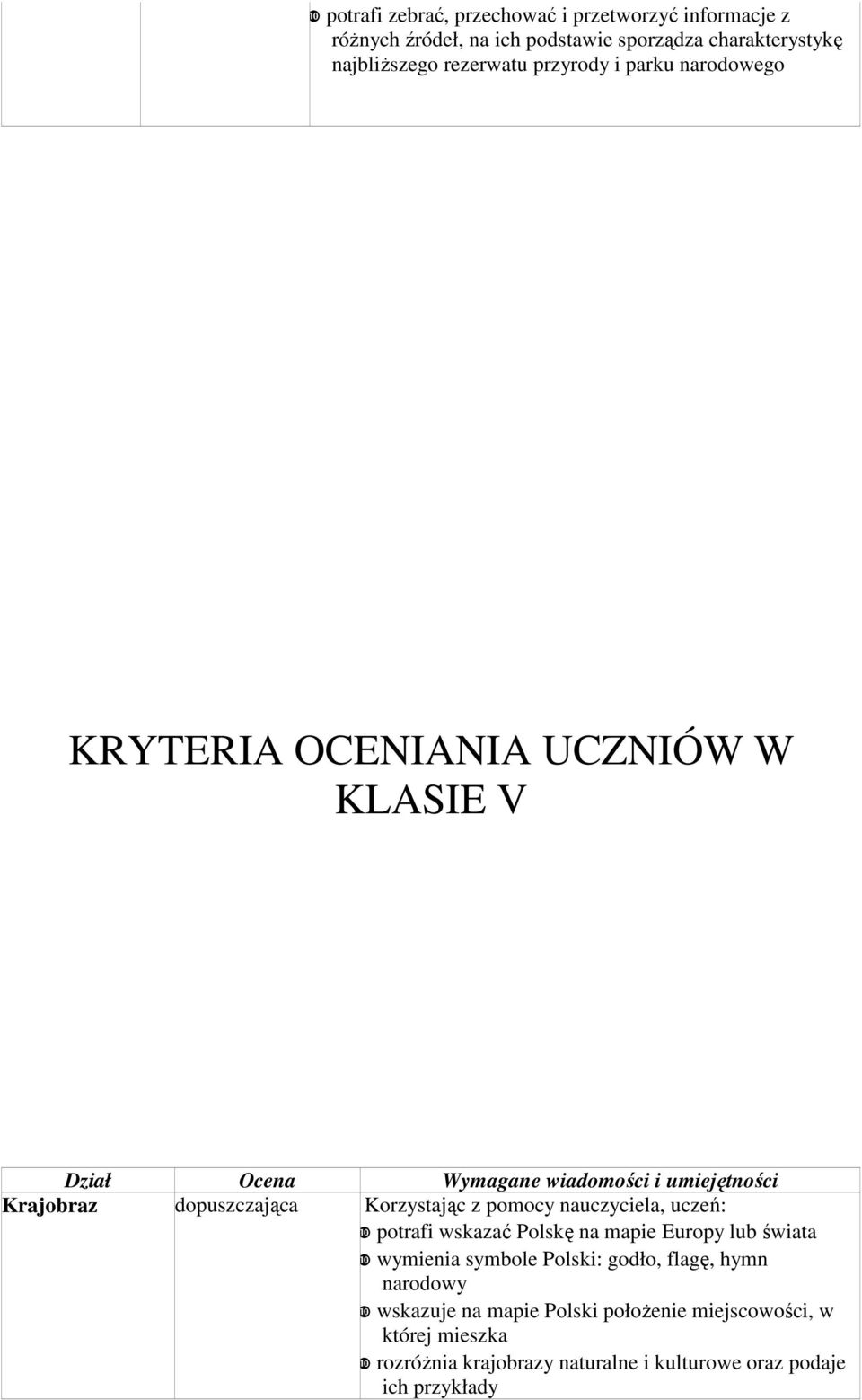 Korzystając z pomocy nauczyciela, uczeń: ❿ potrafi wskazać Polskę na mapie Europy lub świata ❿ wymienia symbole Polski: godło, flagę, hymn