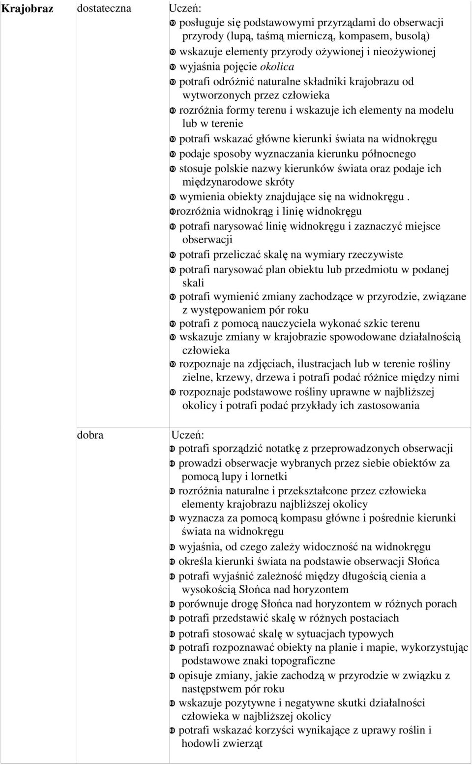 kierunki świata na widnokręgu ❿ podaje sposoby wyznaczania kierunku północnego ❿ stosuje polskie nazwy kierunków świata oraz podaje ich międzynarodowe skróty ❿ wymienia obiekty znajdujące się na