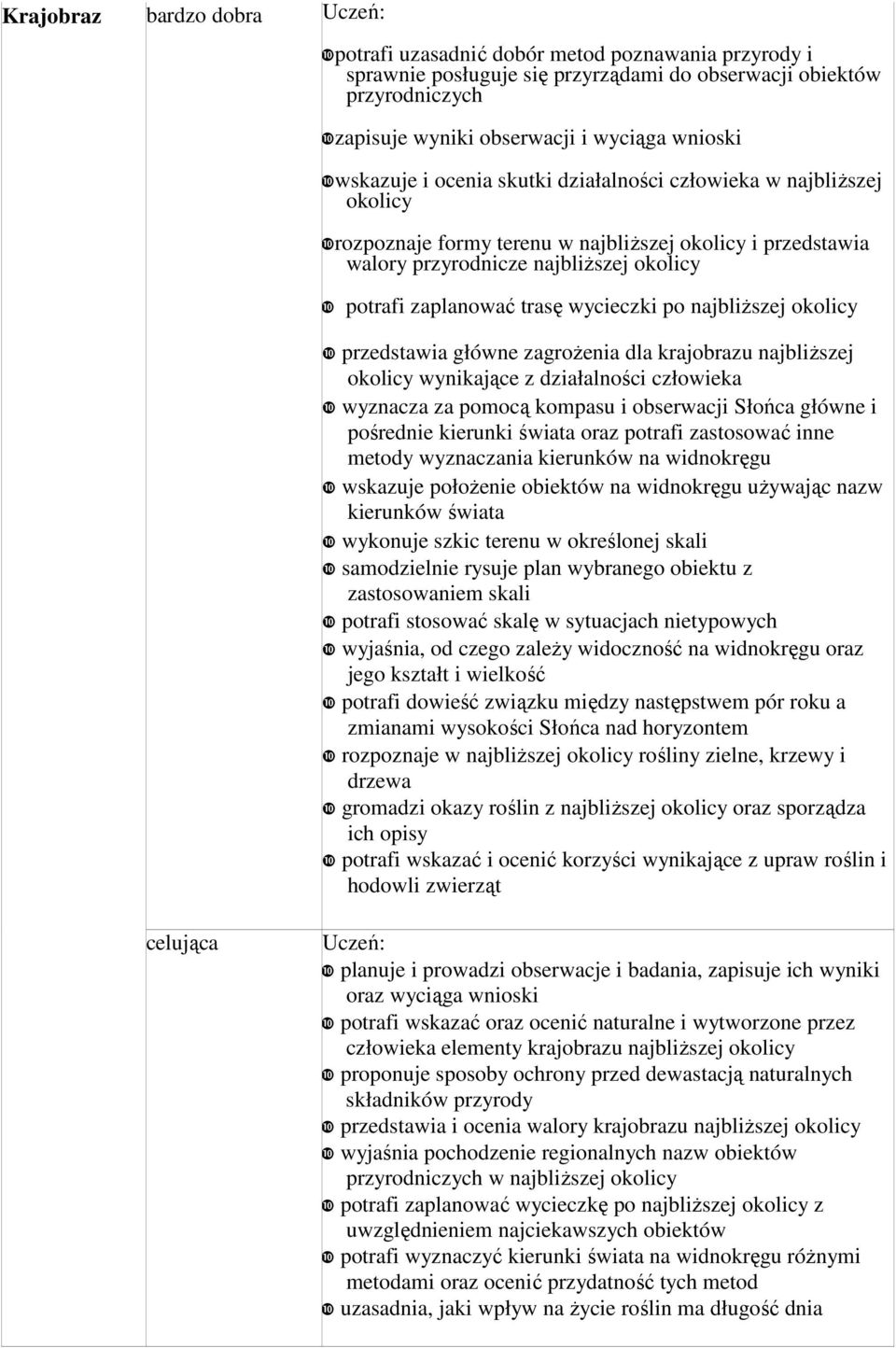 zaplanować trasę wycieczki po najbliŝszej okolicy ❿ przedstawia główne zagroŝenia dla krajobrazu najbliŝszej okolicy wynikające z działalności człowieka ❿ wyznacza za pomocą kompasu i obserwacji