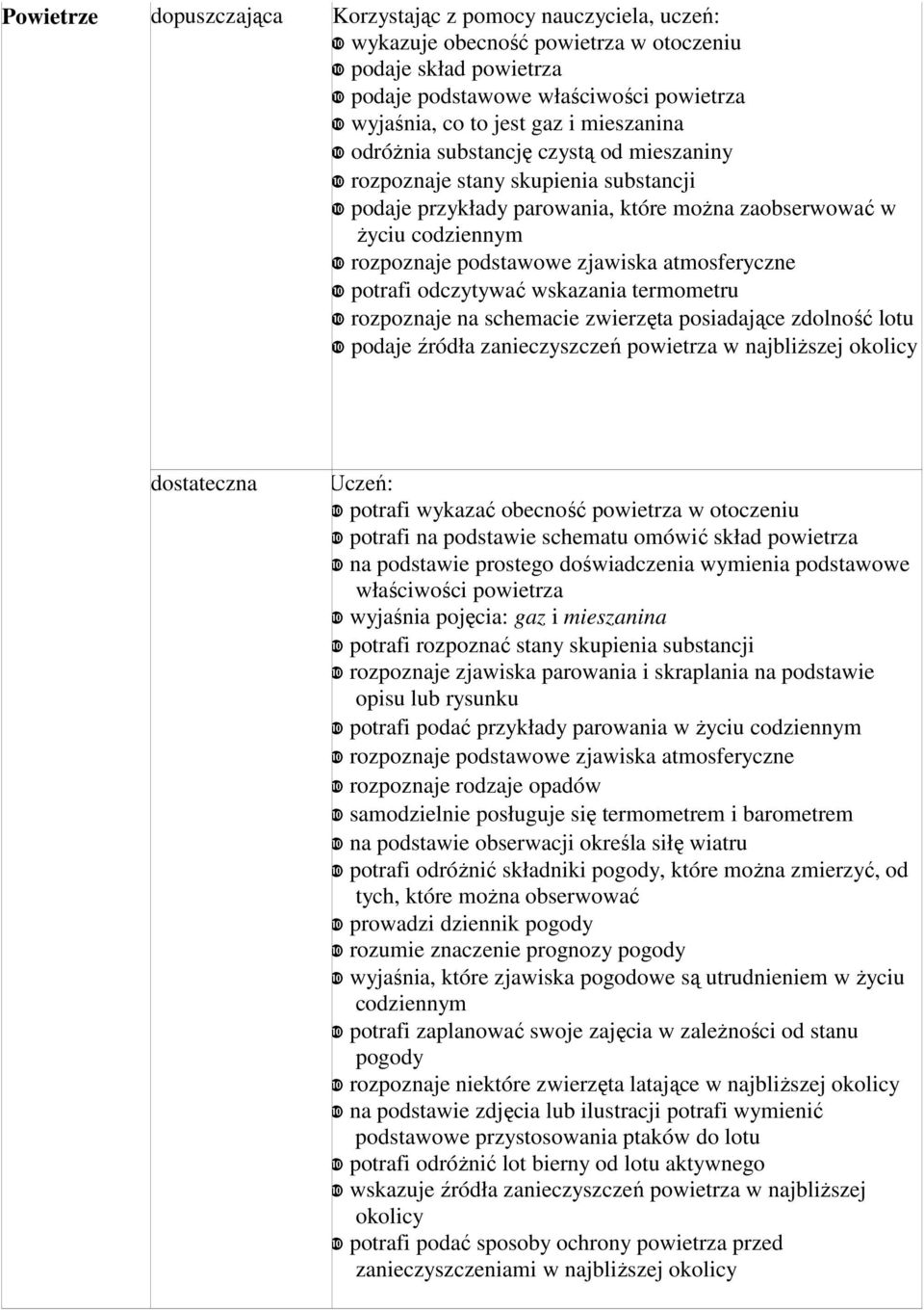 zjawiska atmosferyczne ❿ potrafi odczytywać wskazania termometru ❿ rozpoznaje na schemacie zwierzęta posiadające zdolność lotu ❿ podaje źródła zanieczyszczeń powietrza w najbliŝszej okolicy