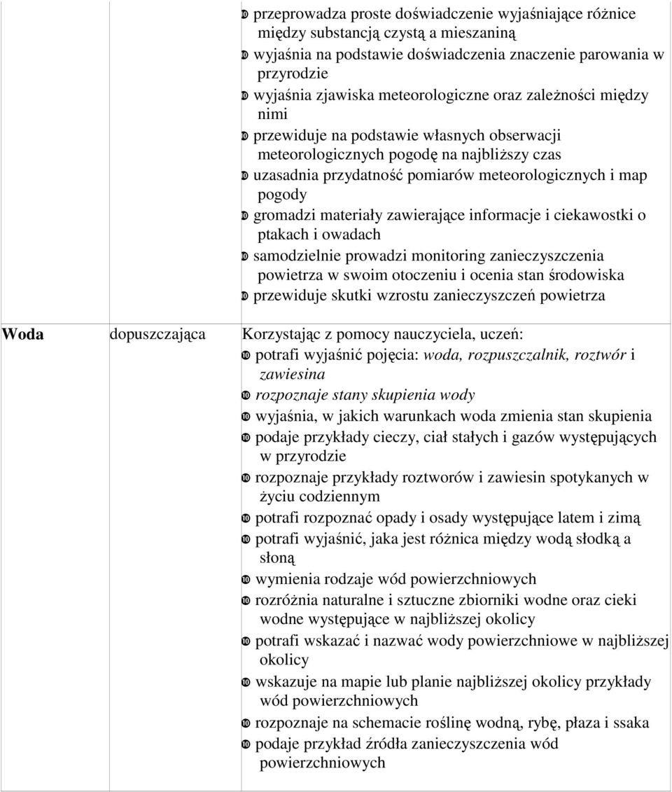 gromadzi materiały zawierające informacje i ciekawostki o ptakach i owadach ❿ samodzielnie prowadzi monitoring zanieczyszczenia powietrza w swoim otoczeniu i ocenia stan środowiska ❿ przewiduje