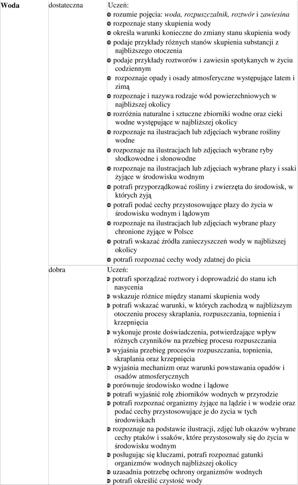 rozpoznaje i nazywa rodzaje wód powierzchniowych w najbliŝszej okolicy ❿ rozróŝnia naturalne i sztuczne zbiorniki wodne oraz cieki wodne występujące w najbliŝszej okolicy ❿ rozpoznaje na ilustracjach