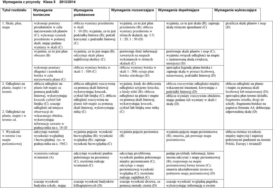 Wysokość w terenie i na mapie poziomicowej wykonuje pomiary przedmiotów w celu narysowania ich planów ; wykonuje rysunek przedmiotu w podanej skali, mając podane wymiary w skali wyjaśnia, co to jest