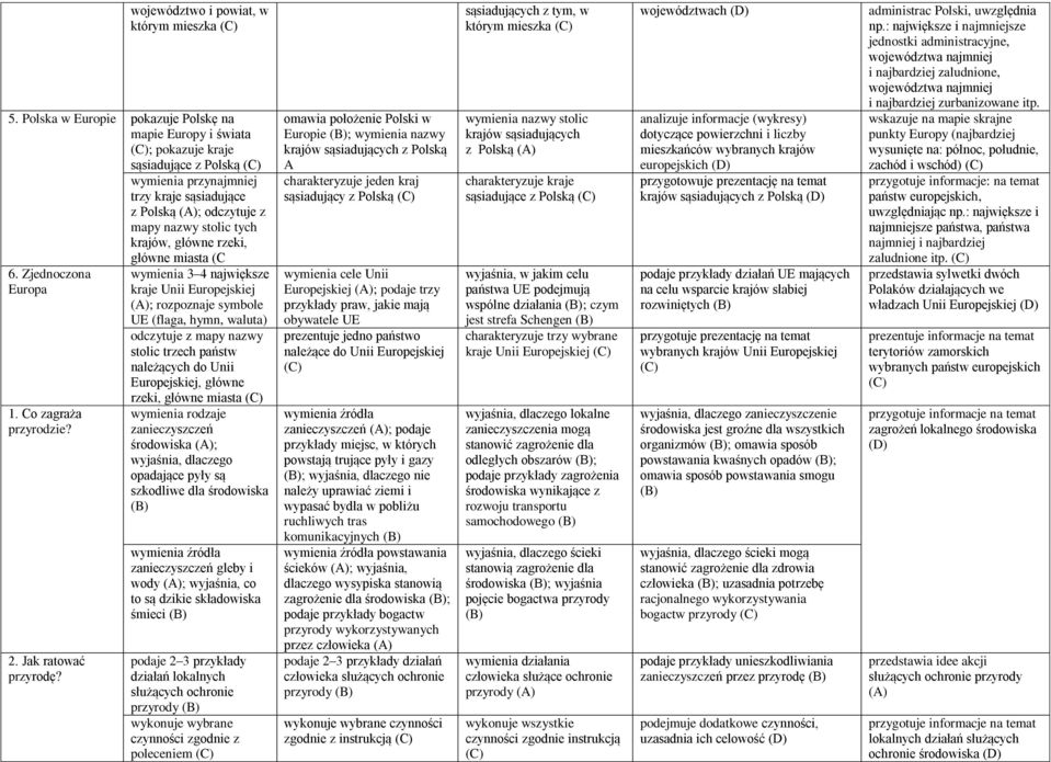 główne rzeki, 6. Zjednoczona Europa 1. Co zagraża przyrodzie? 2. Jak ratować przyrodę?