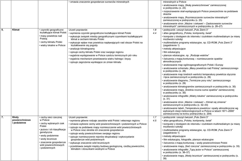 25) analizowanie stron Ważne i ciekawe! Zastosowanie surowców mineralnych zamieszczonych w podręczniku (s. 26 27) film edukacyjny plansze edukacyjne, np.