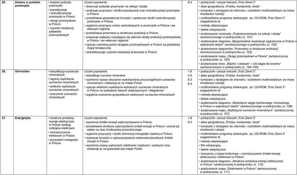 Energetyka struktura produkcji energii elektrycznej według rodzajów elektrowni rozmieszczenie elektrowni przyszłość energetyki dokonuje podziału przemysłu na sekcje i działy analizuje przyczyny i