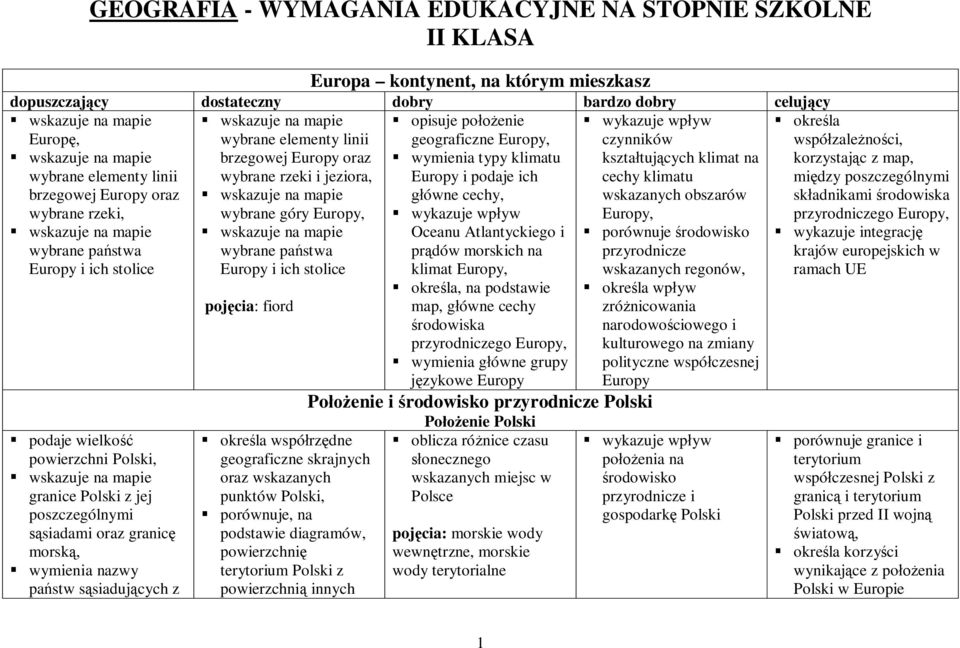 wielkość powierzchni Polski, granice Polski z jej poszczególnymi sąsiadami oraz granicę morską, wymienia nazwy państw sąsiadujących z pojęcia: fiord określa współrzędne geograficzne skrajnych oraz