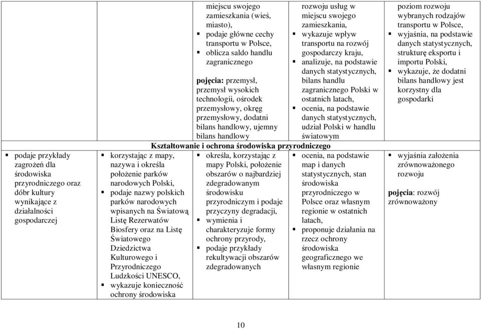 zamieszkania (wieś, miasto), podaje główne cechy transportu w Polsce, oblicza saldo handlu zagranicznego pojęcia: przemysł, przemysł wysokich technologii, ośrodek przemysłowy, okręg przemysłowy,