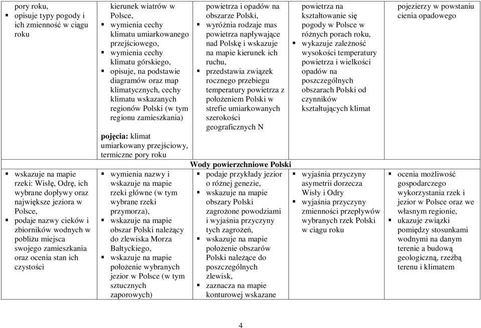 oraz map klimatycznych, cechy klimatu wskazanych regionów Polski (w tym regionu zamieszkania) pojęcia: klimat umiarkowany przejściowy, termiczne pory roku wymienia nazwy i rzeki główne (w tym wybrane