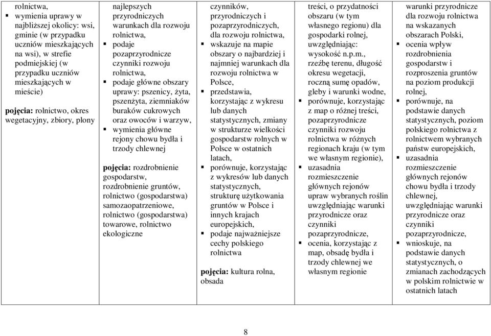 pszenżyta, ziemniaków buraków cukrowych oraz owoców i warzyw, wymienia główne rejony chowu bydła i trzody chlewnej pojęcia: rozdrobnienie gospodarstw, rozdrobnienie gruntów, rolnictwo (gospodarstwa)