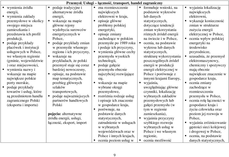 Usługi łączność, transport, handel zagraniczny zna rozmieszczenie największych elektrowni w kraju, opisuje główne problemy polskiej energetyki, opisuje zmiany zachodzące w polskim przemyśle po 1989