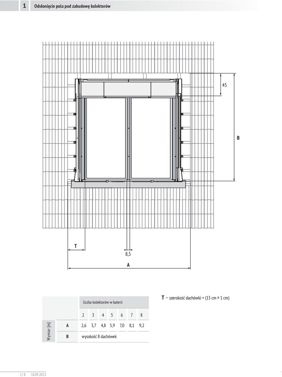 dachówki + (3 cm ± cm) 3 4 5 6 7 8 Wymiar [m] A,6