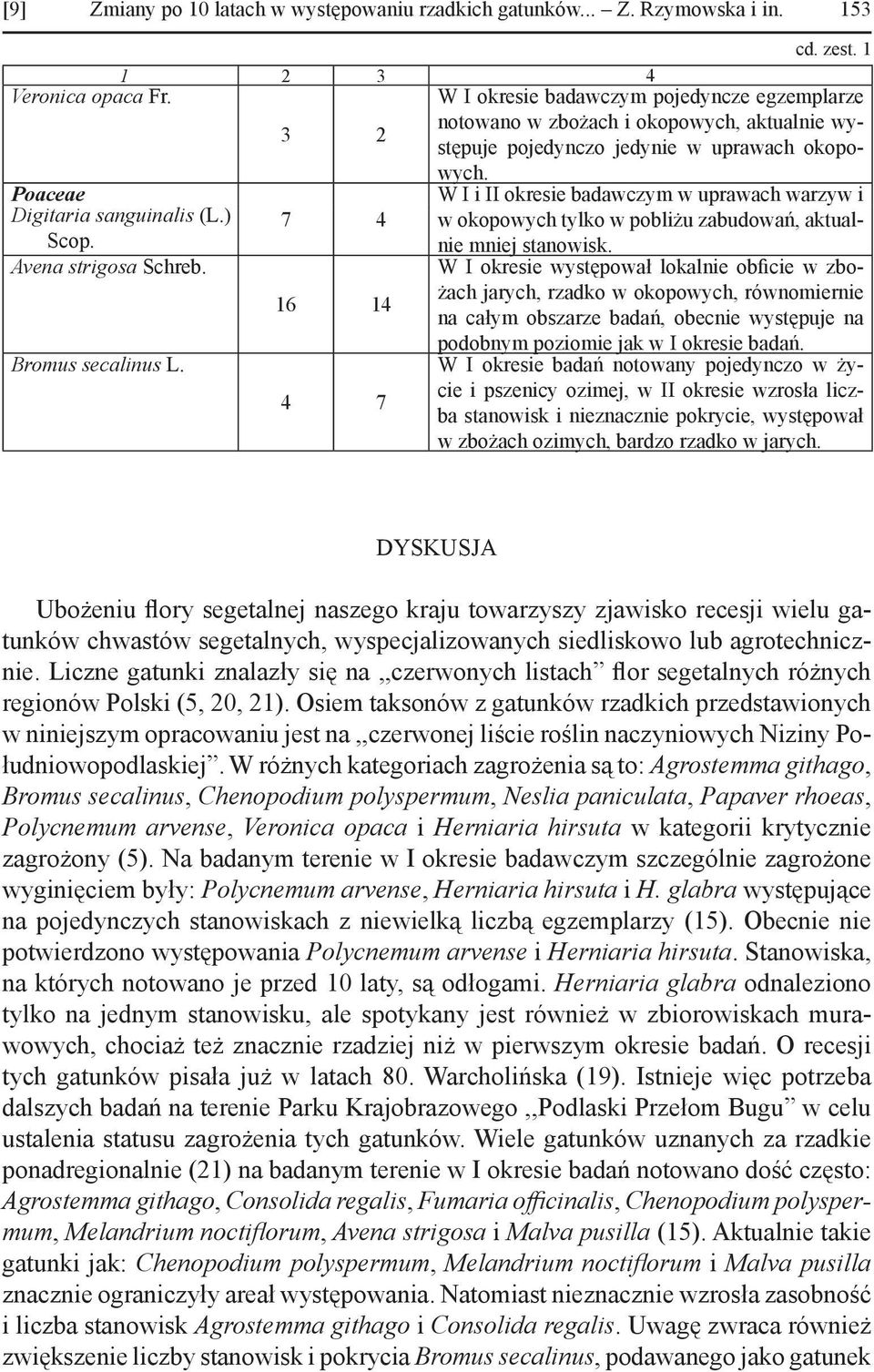 Avena strigosa Schreb. 7 16 4 14 W I i II okresie badawczym w uprawach warzyw i w okopowych tylko w pobliżu zabudowań, aktualnie mniej stanowisk.