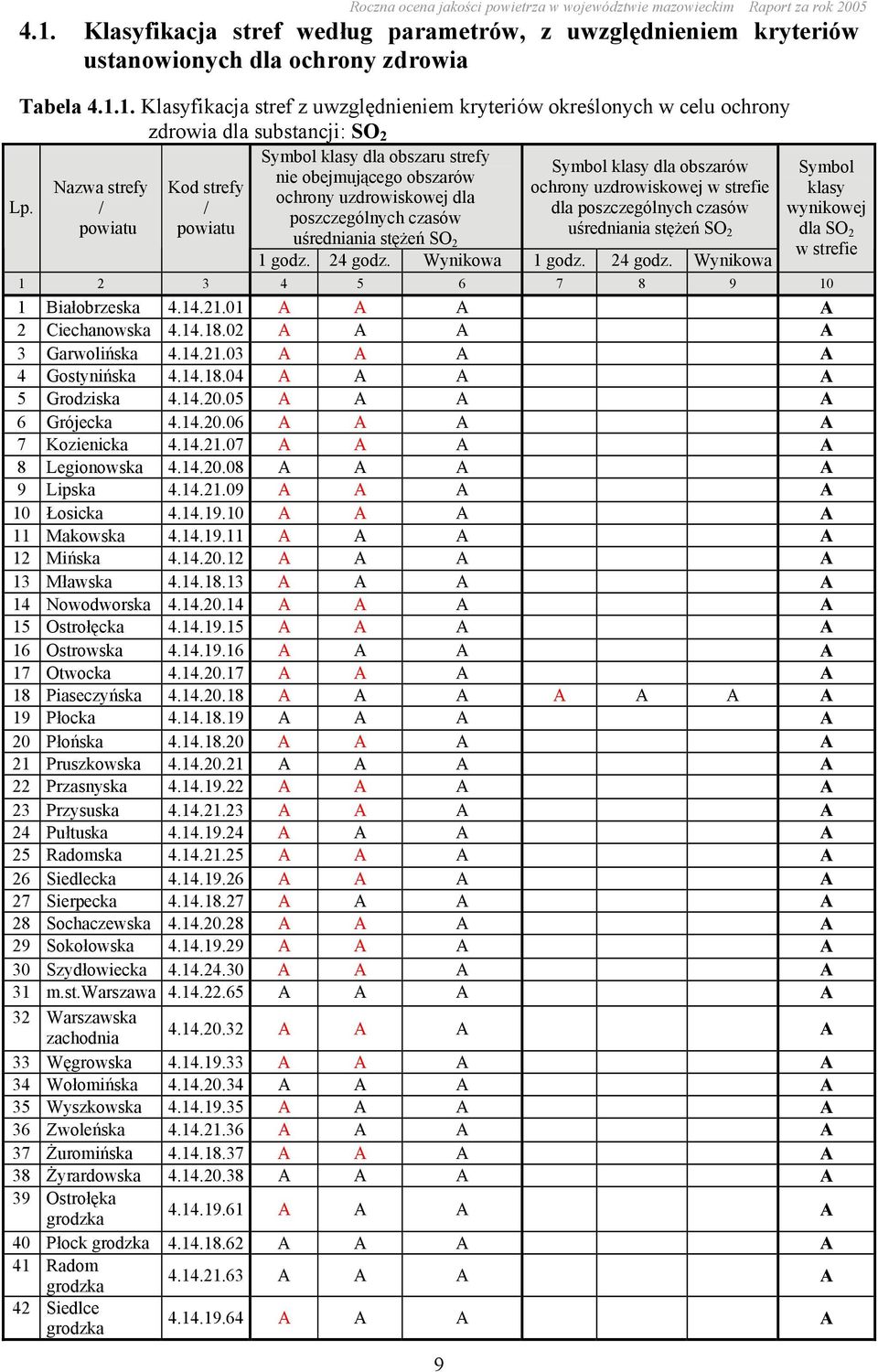 uzdrowiskowej w strefie dla poszczególnych czasów stężeń SO 2 1 godz. 24 godz. Wynikowa 1 godz. 24 godz. Wynikowa Symbol klasy wynikowej dla SO 2 w strefie 1 2 3 4 5 6 7 8 9 10 1 Białobrzeska 4.14.21.
