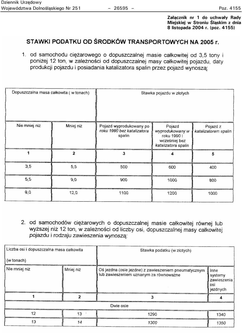 4155 Załącznik nr 1 do uchwały Rady