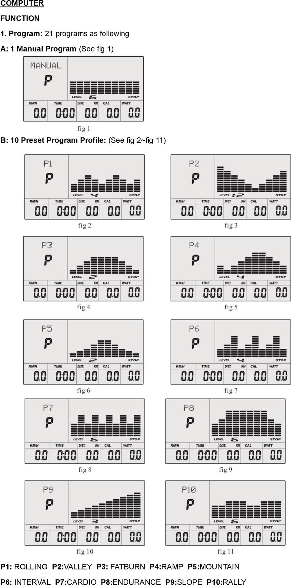 fig 1) B: 10 Preset Program Profile: (See fig 2~fig 11) P1: