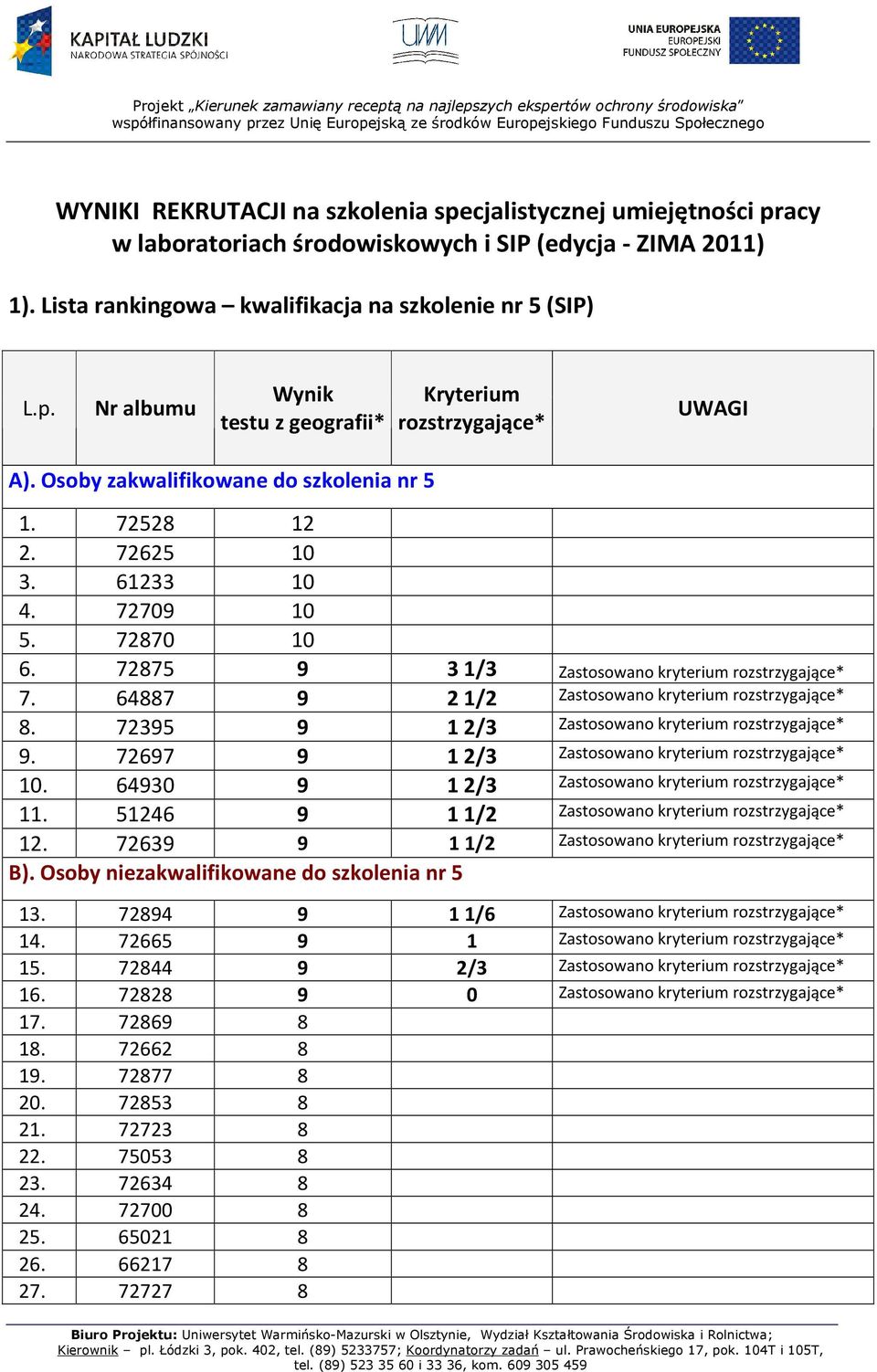 64887 9 21/2 Zastosowano kryterium rozstrzygające* 8. 72395 9 12/3 Zastosowano kryterium rozstrzygające* 9. 72697 9 12/3 Zastosowano kryterium rozstrzygające* 10.