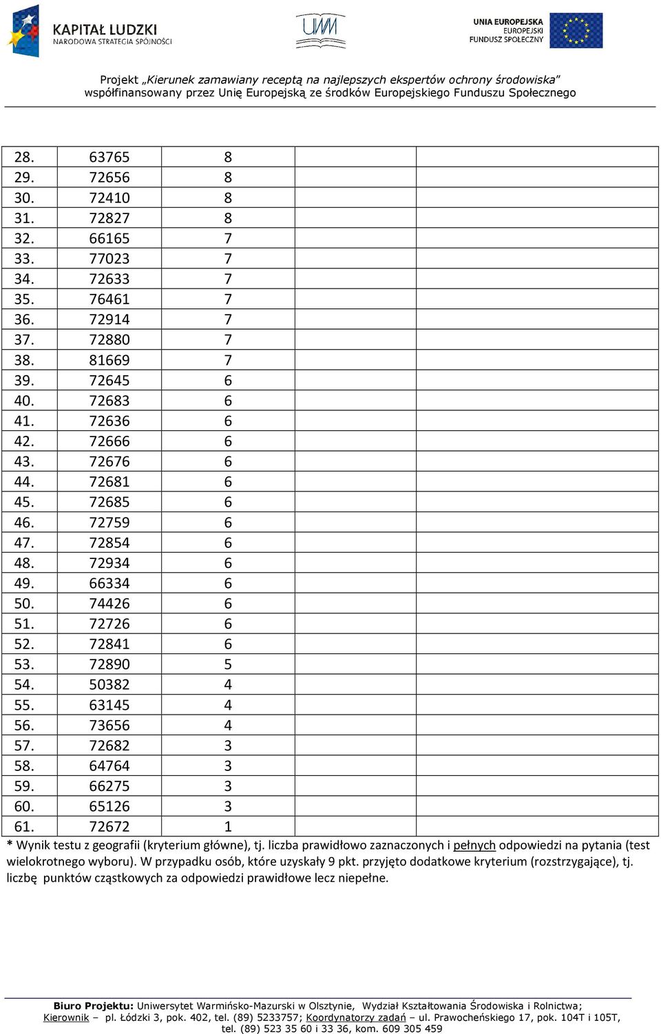 73656 4 57. 72682 3 58. 64764 3 59. 66275 3 60. 65126 3 61. 72672 1 * testu z geografii (kryterium główne), tj.
