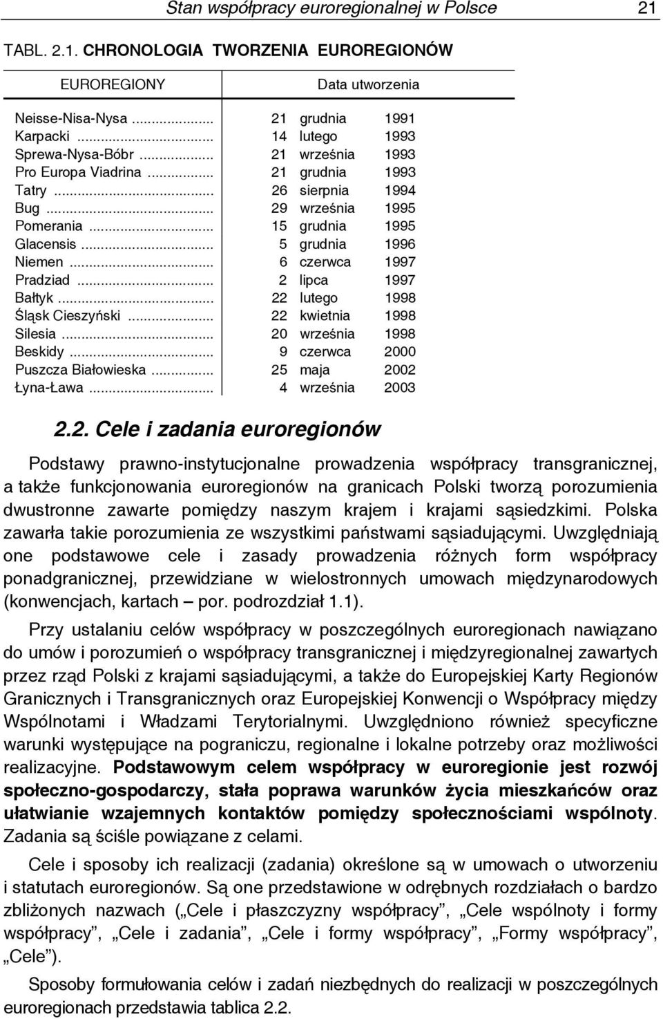 .. 2 lipca 1997 Bałtyk... 22 lutego 1998 Śląsk Cieszyński... 22 kwietnia 1998 Silesia... 20 września 1998 Beskidy... 9 czerwca 2000 Puszcza Białowieska... 25 maja 2002 Łyna-Ława... 4 września 2003 2.