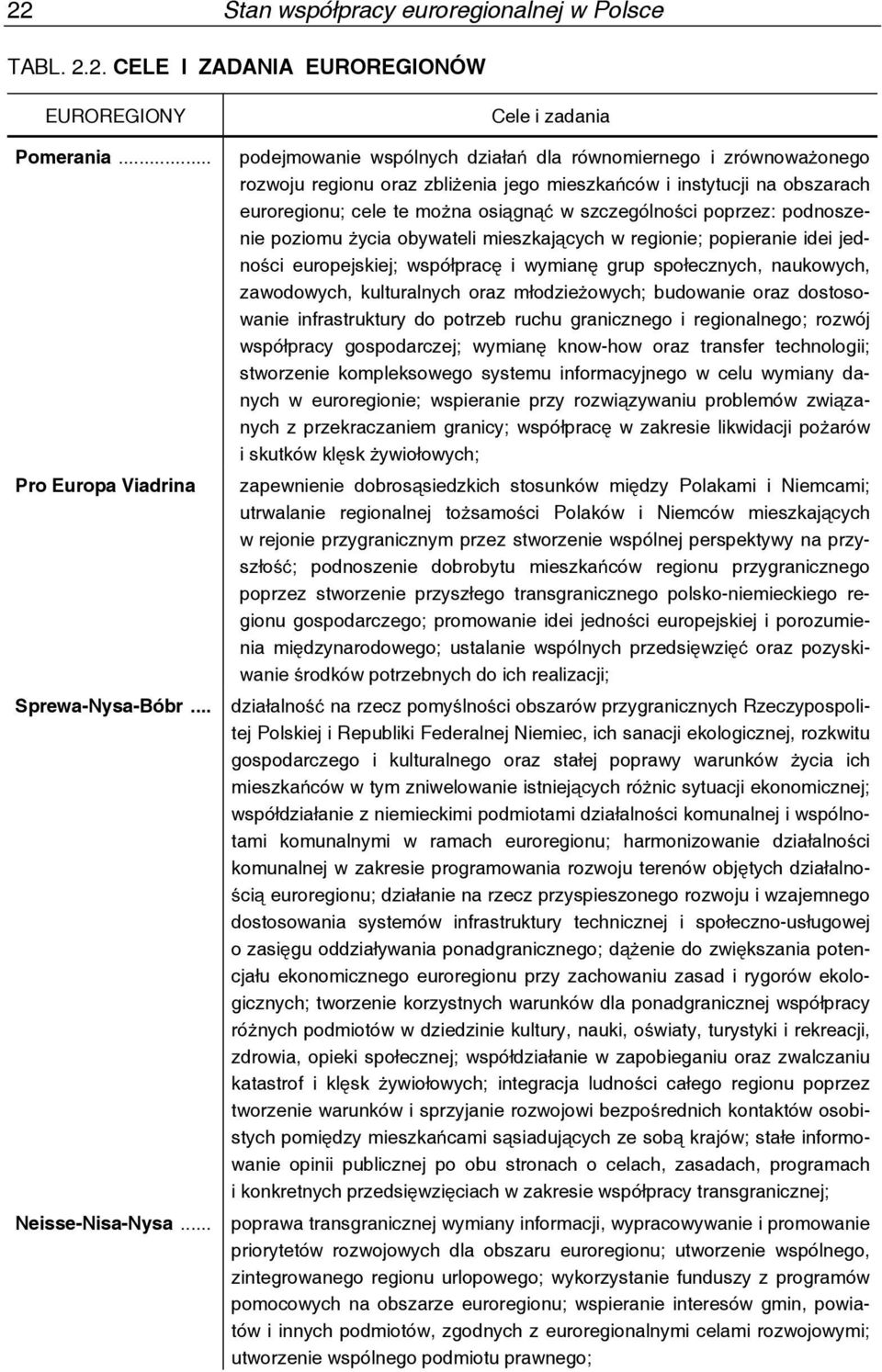 poprzez: podnoszenie poziomu życia obywateli mieszkających w regionie; popieranie idei jedności europejskiej; współpracę i wymianę grup społecznych, naukowych, zawodowych, kulturalnych oraz