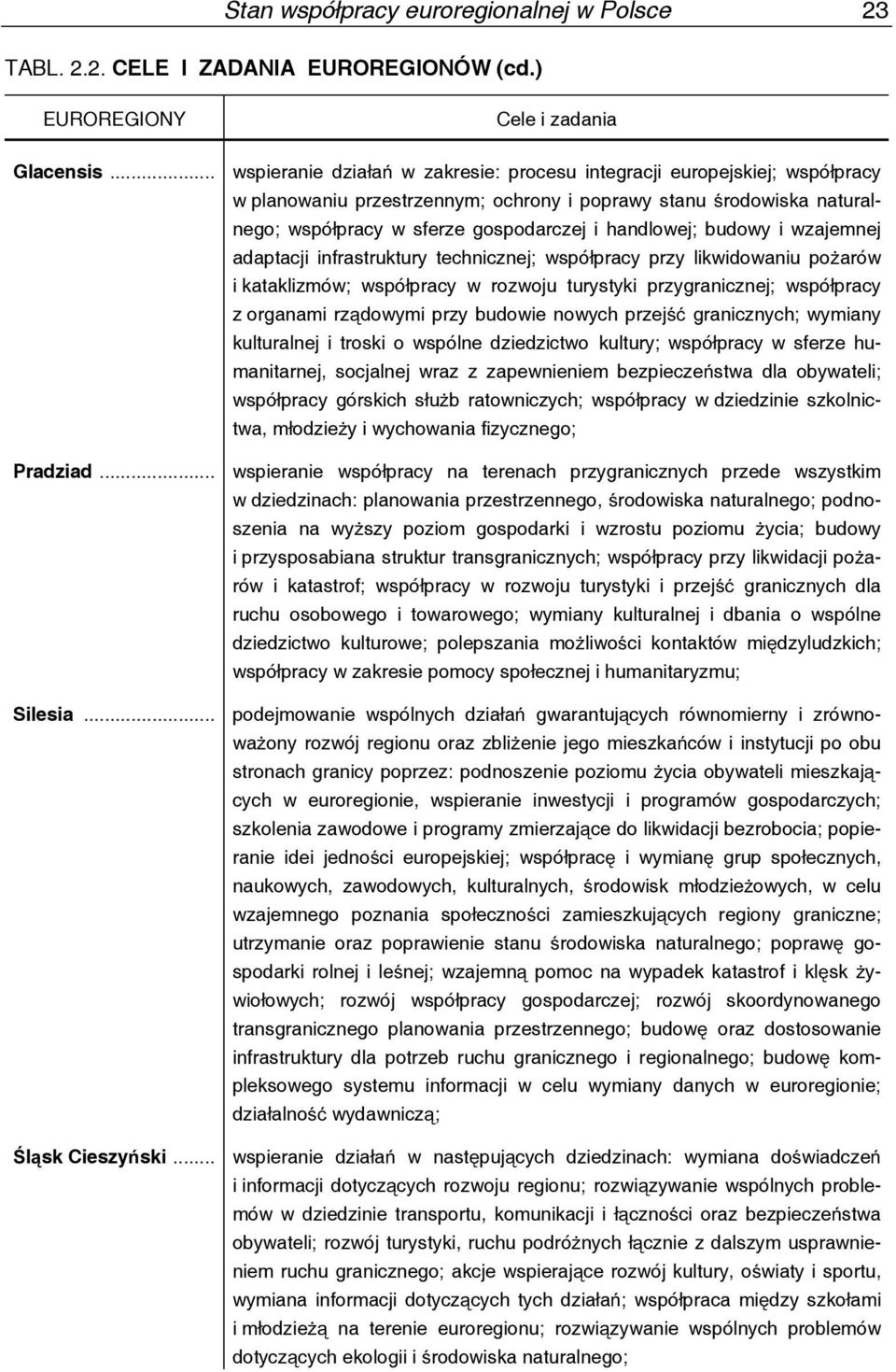 budowy i wzajemnej adaptacji infrastruktury technicznej; współpracy przy likwidowaniu pożarów i kataklizmów; współpracy w rozwoju turystyki przygranicznej; współpracy z organami rządowymi przy