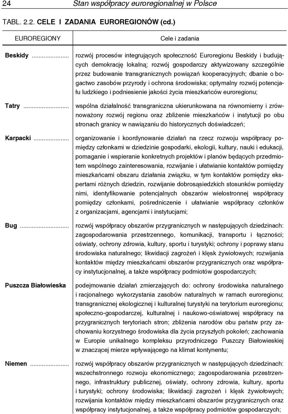 dbanie o bogactwo zasobów przyrody i ochrona środowiska; optymalny rozwój potencjału ludzkiego i podniesienie jakości życia mieszkańców euroregionu; Tatry.