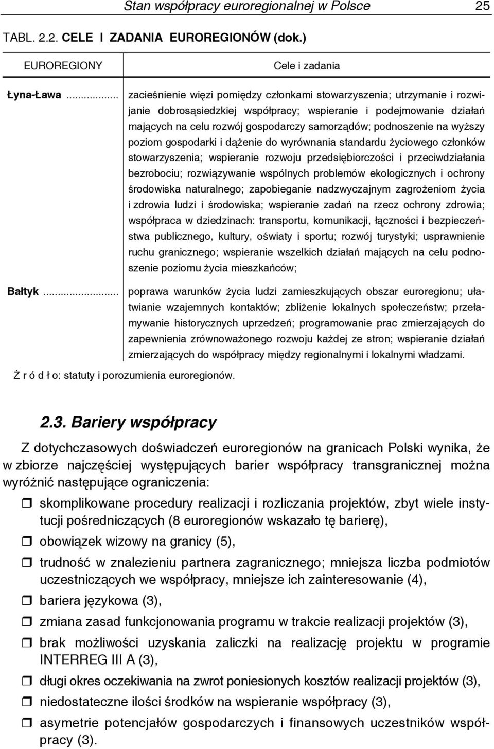 podnoszenie na wyższy poziom gospodarki i dążenie do wyrównania standardu życiowego członków stowarzyszenia; wspieranie rozwoju przedsiębiorczości i przeciwdziałania bezrobociu; rozwiązywanie