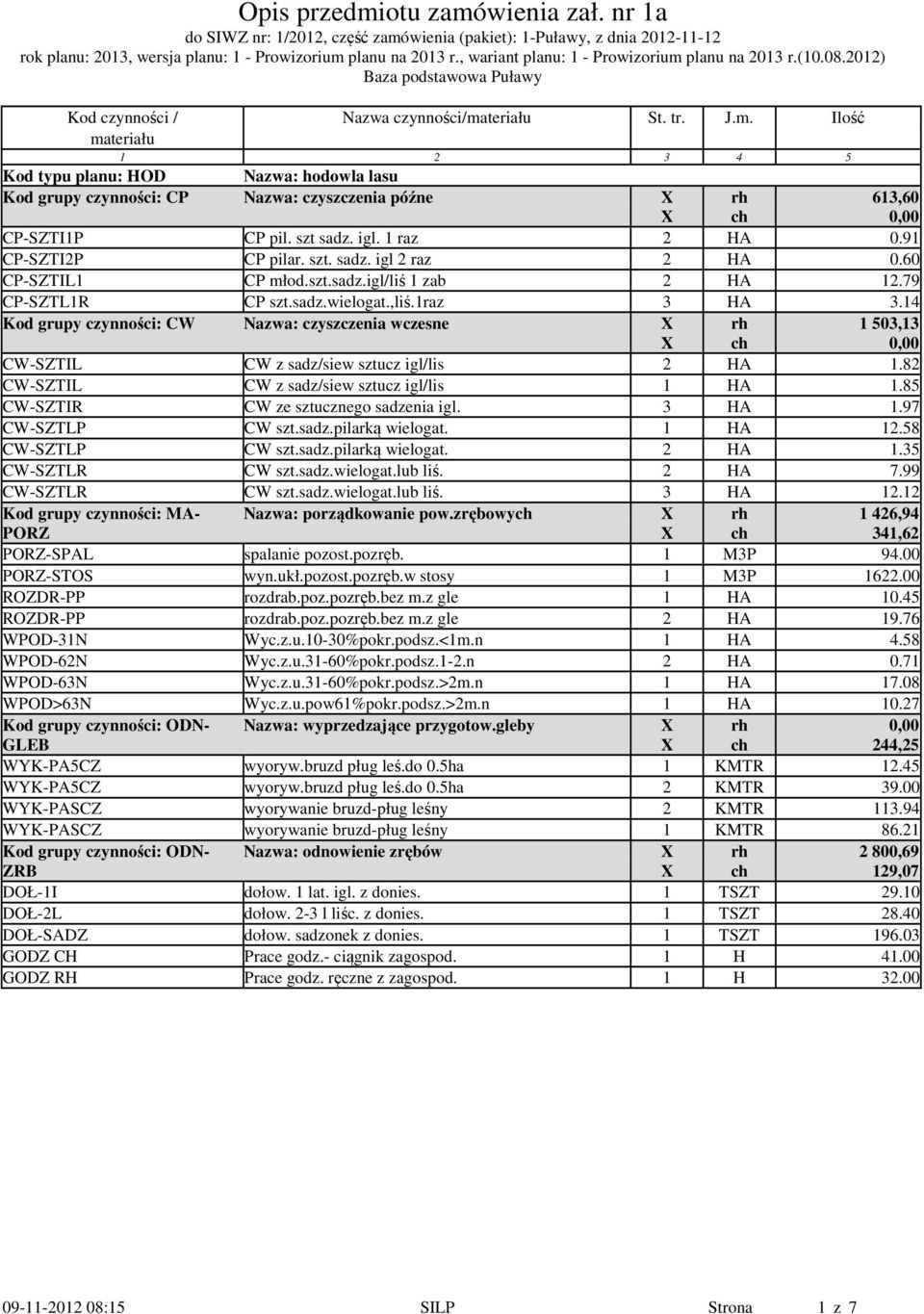 14 Kod grupy czynności: CW Nazwa: czyszczenia wczesne 1 503,13 CW-SZTIL CW z sadz/siew sztucz igl/lis 2 HA 1.82 CW-SZTIL CW z sadz/siew sztucz igl/lis 1 HA 1.85 CW-SZTIR CW ze sztucznego sadzenia igl.