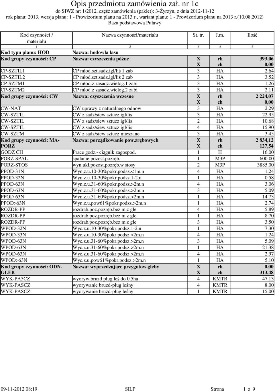 11 Kod grupy czynności: CW Nazwa: czyszczenia wczesne 2 224,07 CW-NAT CW uprawy z naturalnego odnow 3 HA 2.29 CW-SZTIL CW z sadz/siew sztucz igl/lis 3 HA 22.