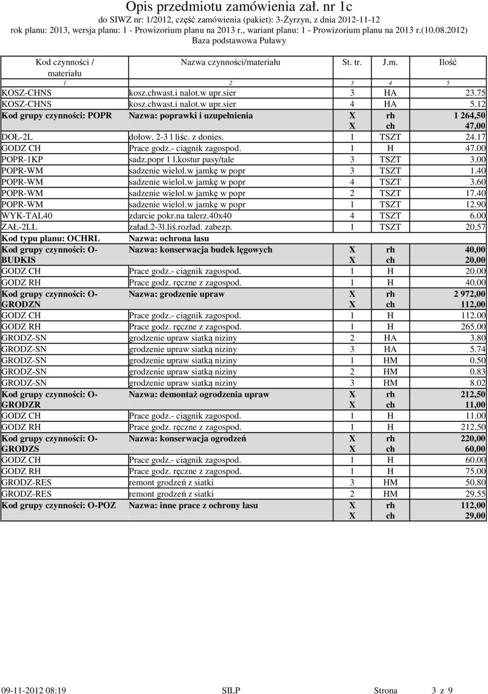 1 TSZT 24.17 GODZ CH Prace godz.- ciągnik zagospod. 1 H 47.00 POPR-1KP sadz.popr 1 l.kostur pasy/tale 3 TSZT 3.00 POPR-WM sadzenie wielol.w jamkę w popr 3 TSZT 1.40 POPR-WM sadzenie wielol.