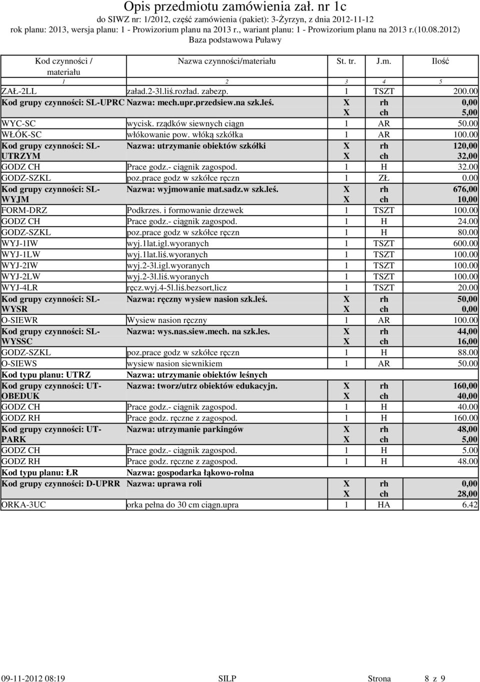 włóką szkółka 1 AR 100.00 Kod grupy czynności: SL- UTRZYM Nazwa: utrzymanie obiektów szkółki 12 32,00 GODZ CH Prace godz.- ciągnik zagospod. 1 H 32.00 GODZ-SZKL poz.prace godz w szkółce ręczn 1 ZŁ 0.