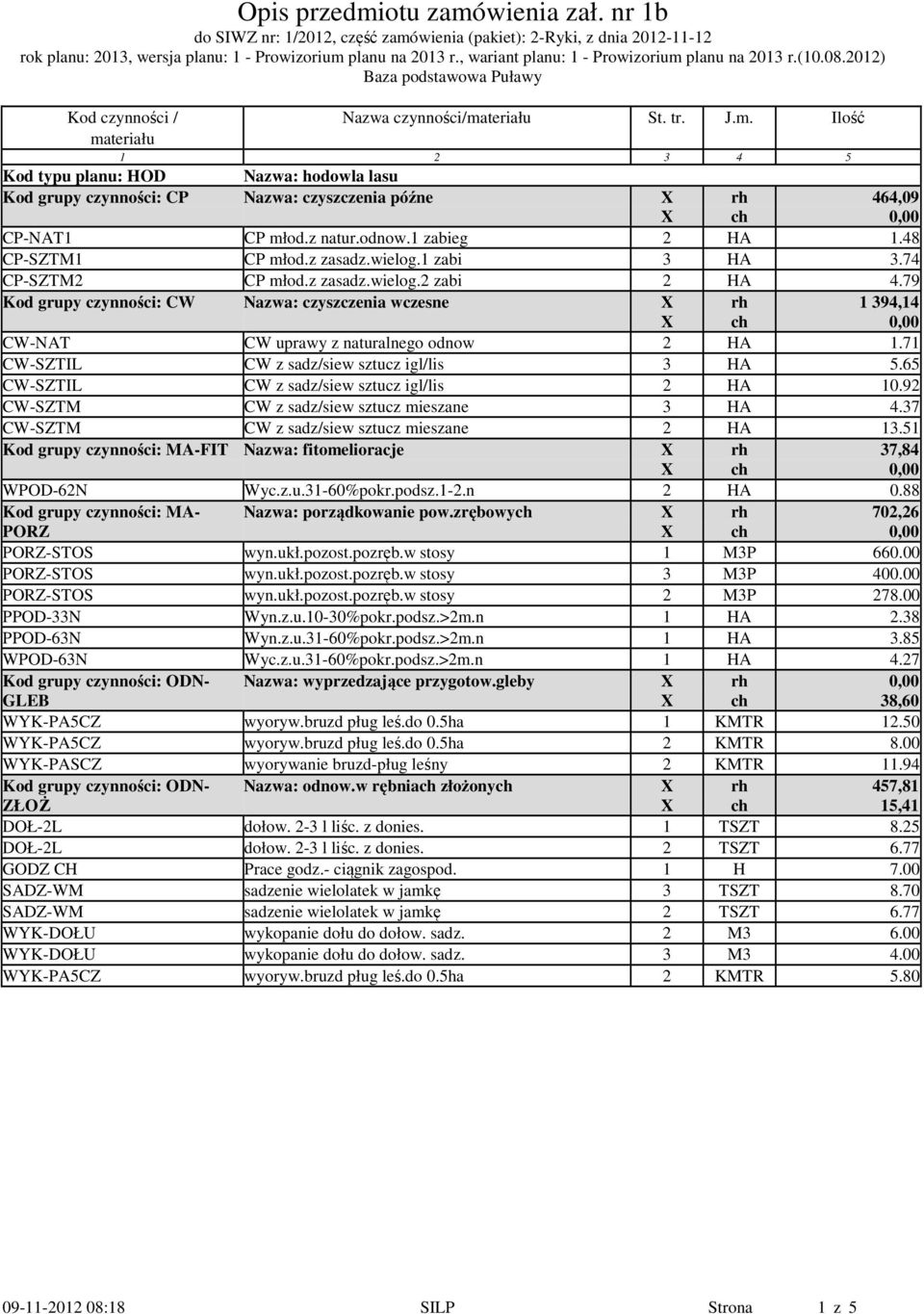 79 Kod grupy czynności: CW Nazwa: czyszczenia wczesne 1 394,14 CW-NAT CW uprawy z naturalnego odnow 2 HA 1.71 CW-SZTIL CW z sadz/siew sztucz igl/lis 3 HA 5.