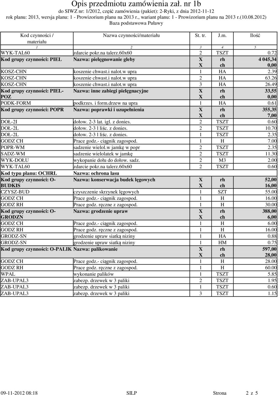 26 KOSZ-CHN koszenie wast.i nalot.w upra 3 HA 26.49 Kod grupy czynności: PIEL- POZ Nazwa: inne zabiegi pielęgnacyjne 33,55 PODK-FORM podkrzes. i form.drzew na upra 1 HA 0.