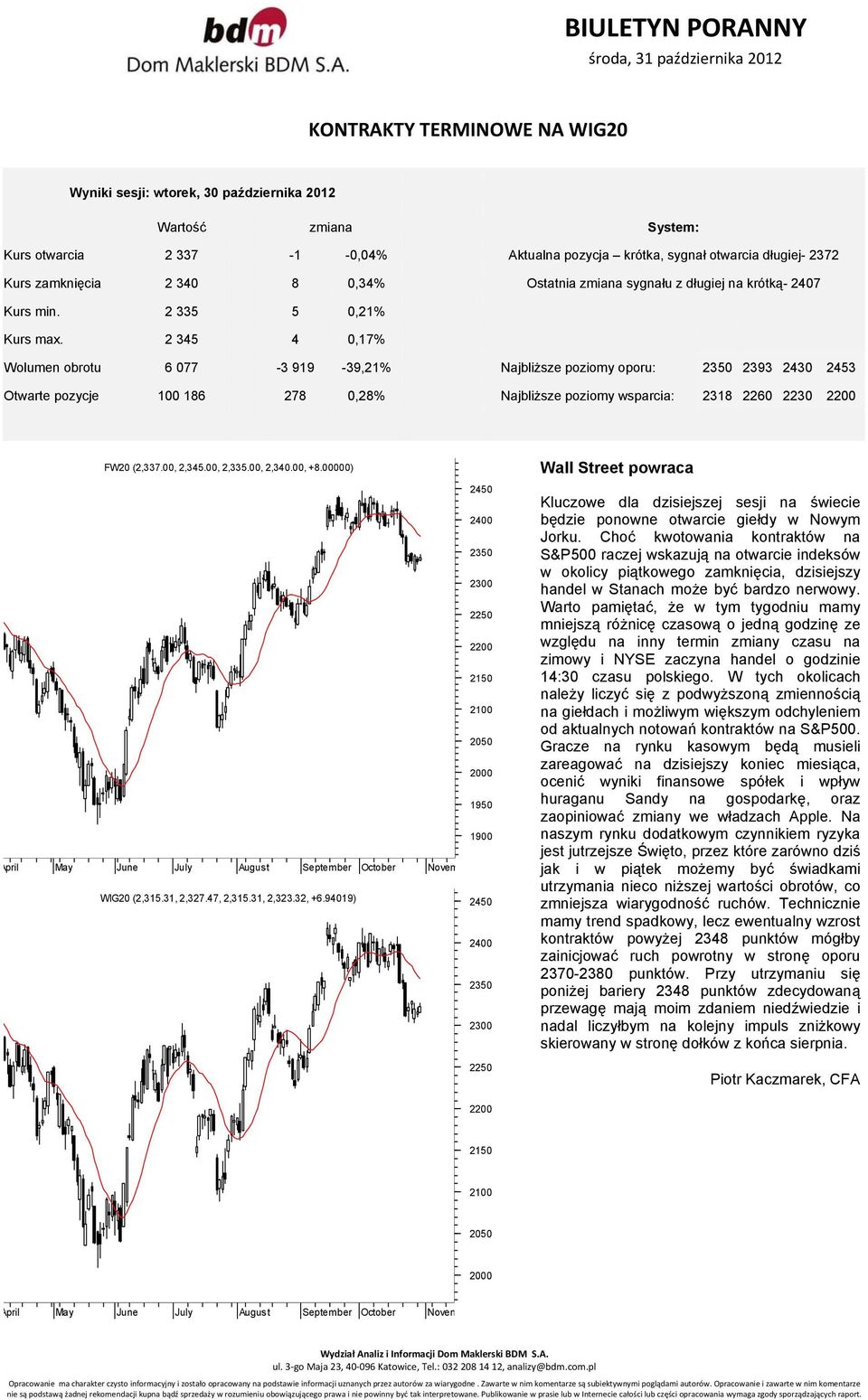 2 345 4 0,17% Wolumen obrotu 6 077-3 919-39,21% Najbliższe poziomy oporu: 2350 2393 2430 2453 Otwarte pozycje 100 186 278 0,28% Najbliższe poziomy wsparcia: 2318 2260 2230 2200 FW20 (2,337.00, 2,345.